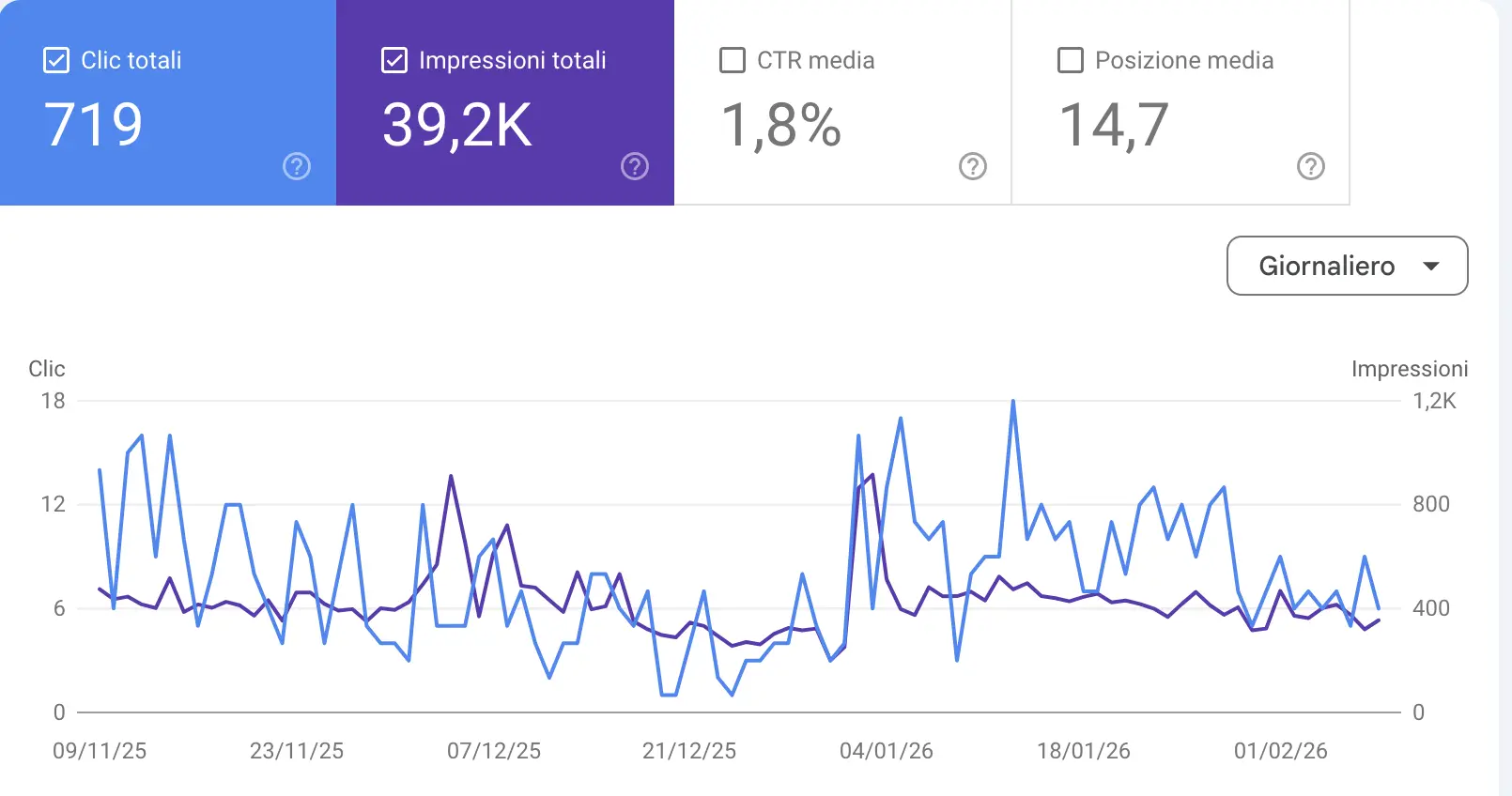 Laboratorio delle Emozioni — SEO