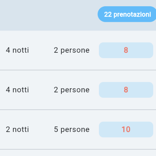 Business Intelligence